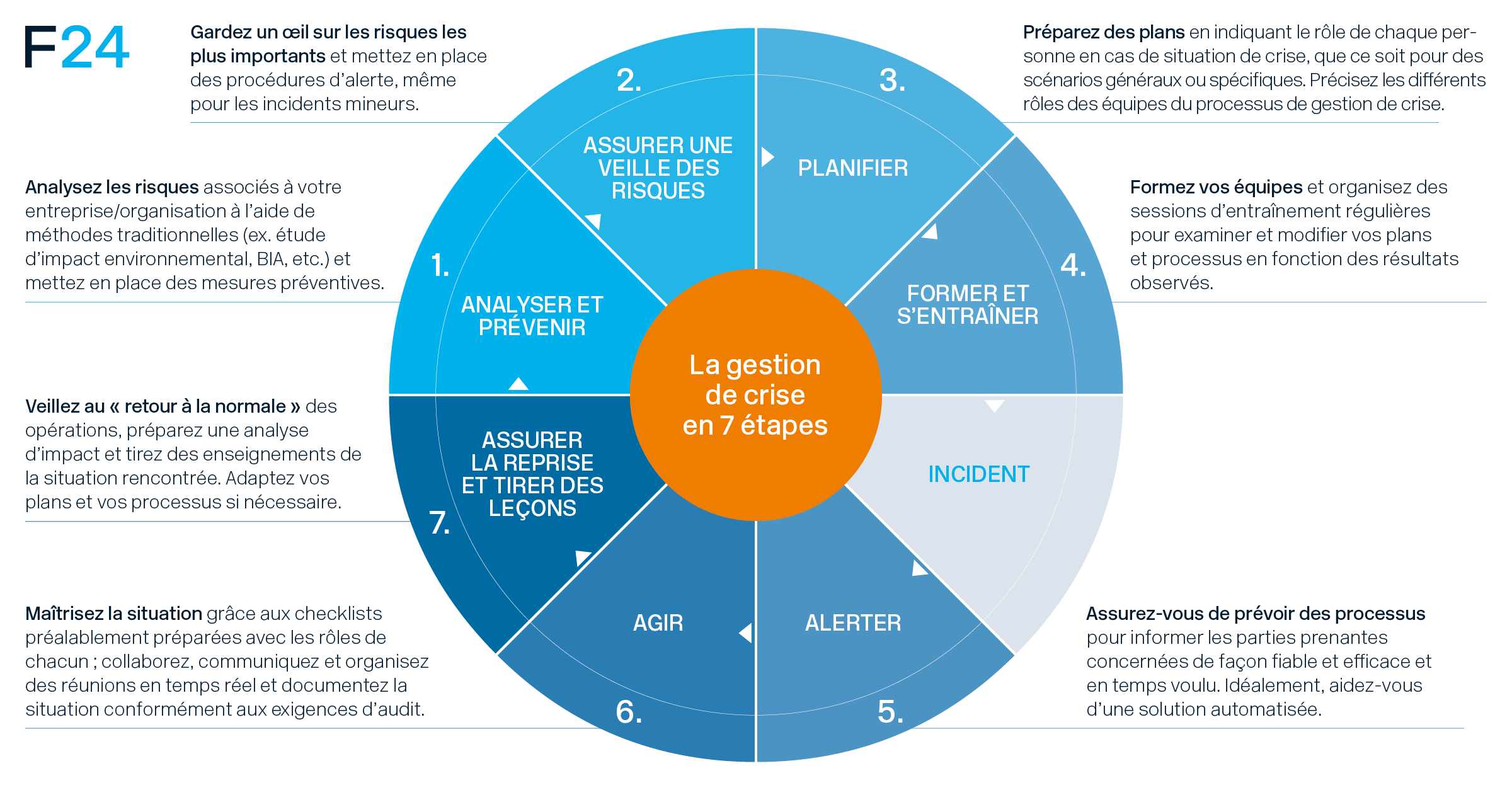 découvrez des stratégies efficaces pour la gestion des crises sur les réseaux sociaux. apprenez à anticiper, réagir et surmonter les situations délicates tout en préservant la réputation de votre marque. suivez nos conseils pratiques et optimisez votre veille médiatique.