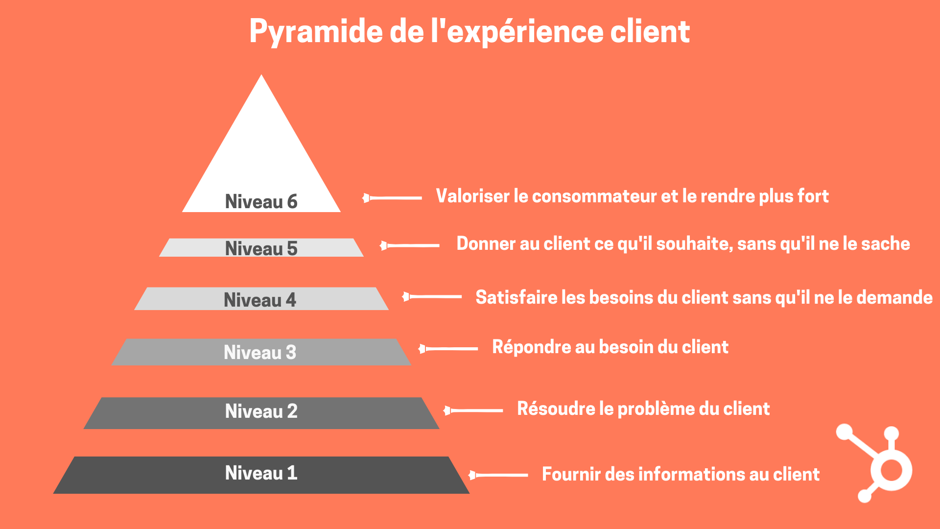 découvrez comment l'analyse des données peut transformer l'expérience client. optimisez vos interactions et améliorez la satisfaction client grâce à des insights pertinents et des stratégies basées sur des données concrètes.