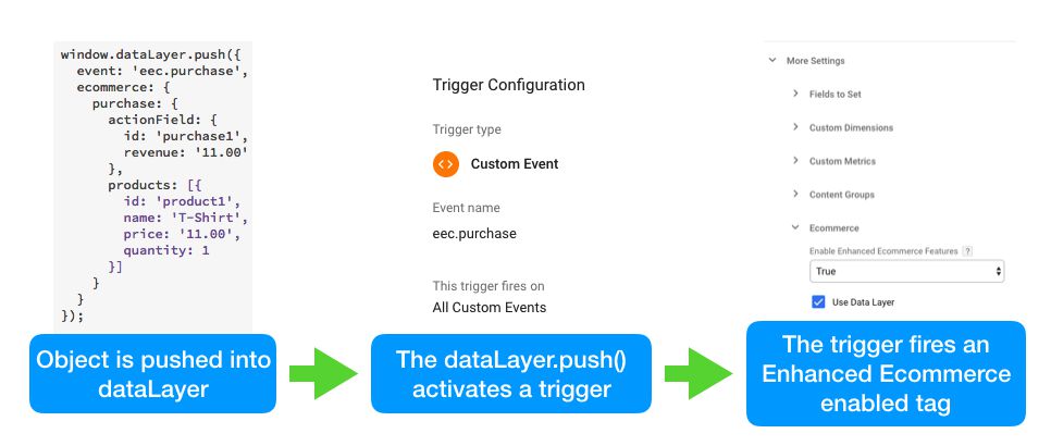 découvrez comment l'affiliation peut transformer votre e-commerce en optimisant vos ventes et en élargissant votre audience. apprenez les stratégies clés pour maximiser l'impact de l'affiliation sur votre activité en ligne.