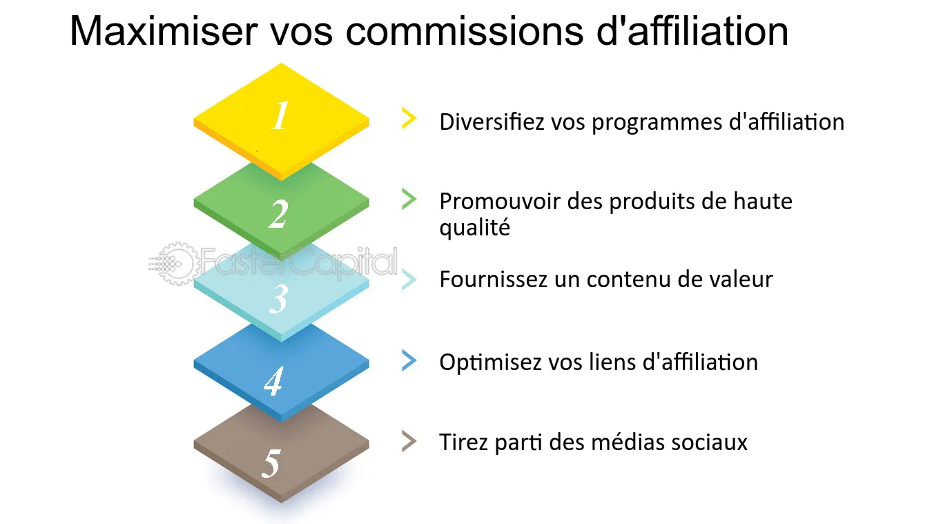 découvrez les stratégies efficaces pour maximiser vos commissions d'affiliation. apprenez à choisir les bons produits, à optimiser votre marketing et à augmenter vos revenus passifs grâce à des conseils d'experts.