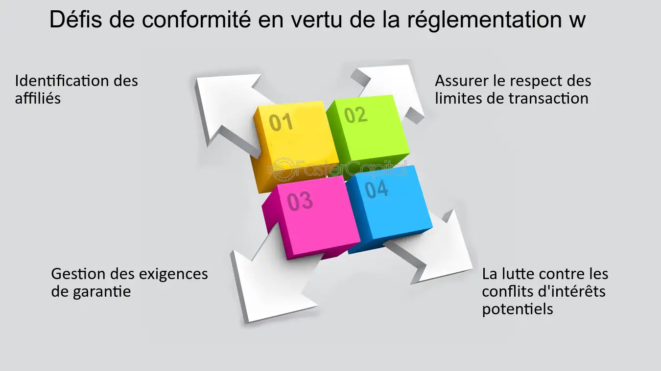 découvrez tout ce qu'il faut savoir sur la conformité en matière d'affiliation. nos conseils et bonnes pratiques vous aideront à assurer la légalité et l'éthique de vos activités d'affiliation, tout en optimisant votre stratégie marketing. restez à jour sur les réglementations et maximisez vos partenariats.