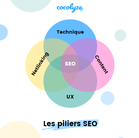 découvrez comment optimiser votre stratégie seo en intégrant efficacement les réseaux sociaux. apprenez les meilleures pratiques pour améliorer votre visibilité en ligne et générer du trafic qualifié grâce à une synergie entre le référencement et les plateformes sociales.