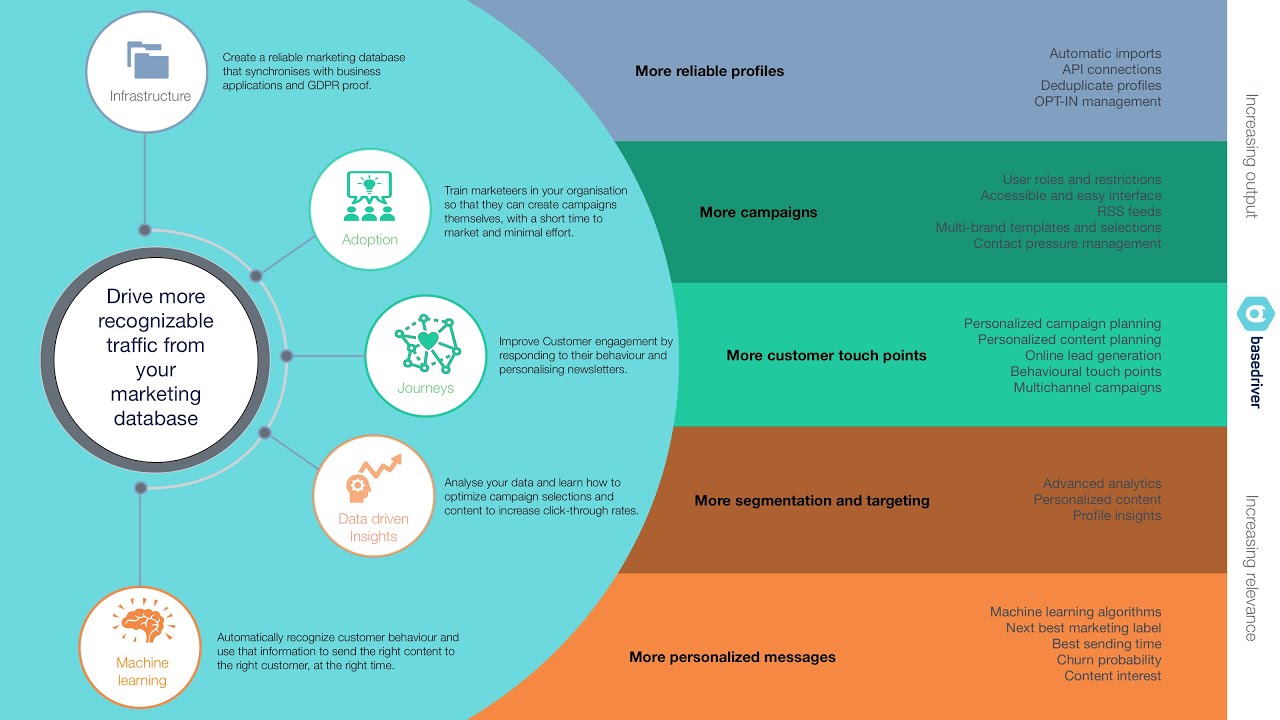 découvrez comment élaborer une stratégie efficace d'email marketing pour optimiser vos campagnes, augmenter votre taux d'engagement et fidéliser vos clients. apprenez les meilleures pratiques et astuces pour transformer vos emails en véritables outils de conversion.