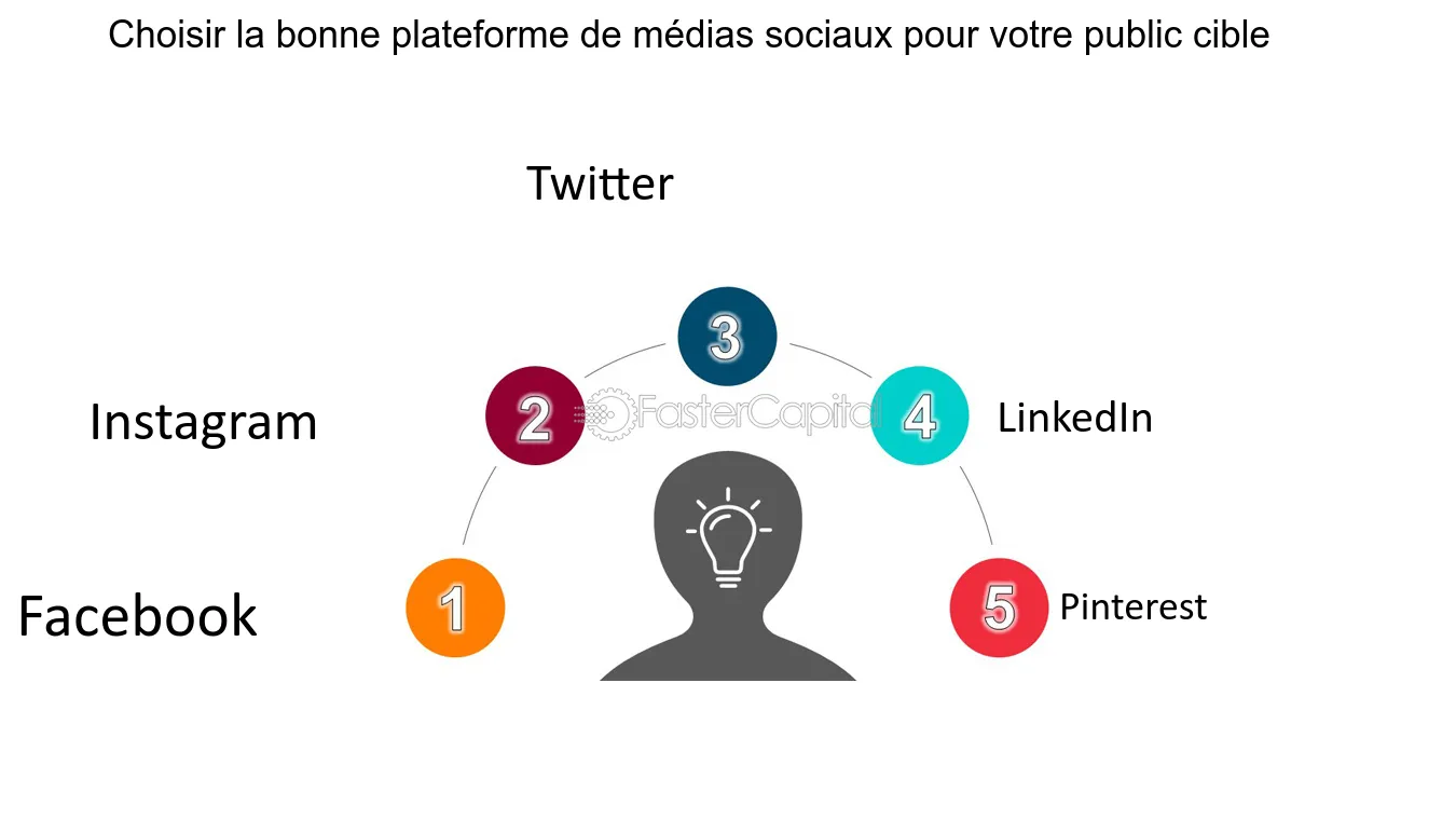 optimisez votre visibilité en ligne grâce aux publicités payantes sur les réseaux sociaux. attirez votre audience cible, augmentez vos ventes et boostez votre notoriété avec des campagnes efficaces sur les plateformes sociales.