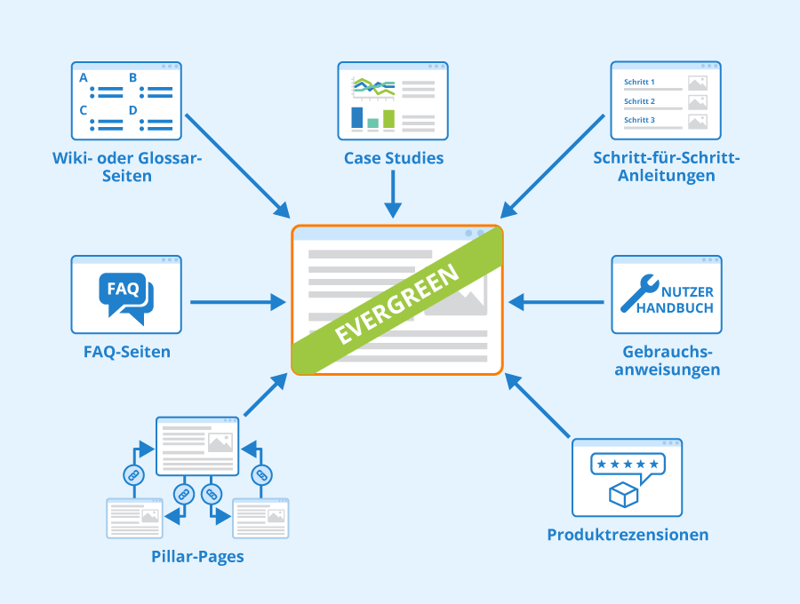 découvrez comment créer un contenu evergreen efficace pour le marketing d'affiliation. apprenez à générer des revenus durables grâce à des stratégies de contenu intemporelles qui attirent et conservent l'audience.