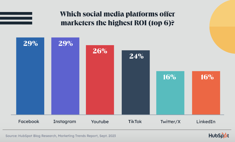 découvrez les tendances et stratégies incontournables du marketing sur les réseaux sociaux en 2024. optimisez votre présence en ligne et engagez votre audience grâce à des conseils pratiques adaptés aux dernières nouveautés.