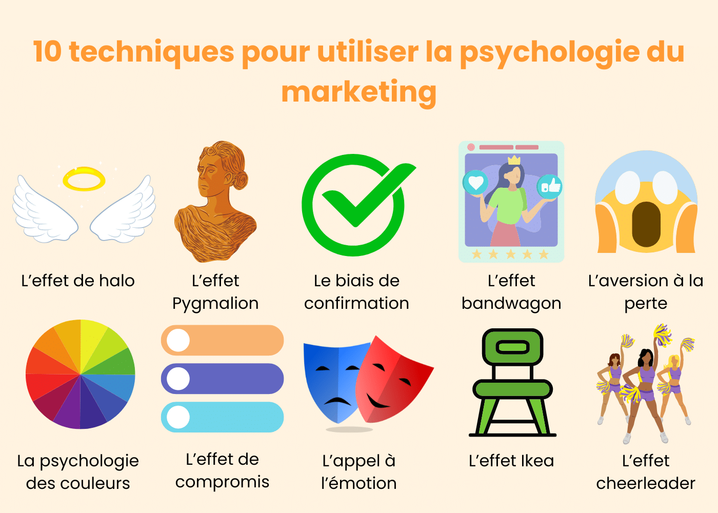 découvrez comment la psychologie du consommateur influence les stratégies de marketing et comment les entreprises utilisent ces connaissances pour optimiser leur approche et répondre aux besoins des clients.