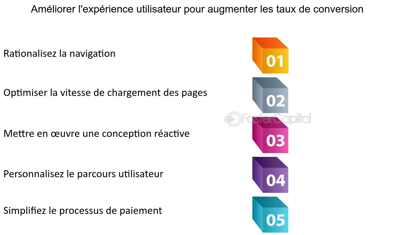 découvrez comment l'expérience utilisateur (ux) influence l'affiliation. explorez des stratégies pour optimiser vos programmes d'affiliation et offrir une navigation fluide et engageante, augmentant ainsi vos conversions et fidélisant vos utilisateurs.