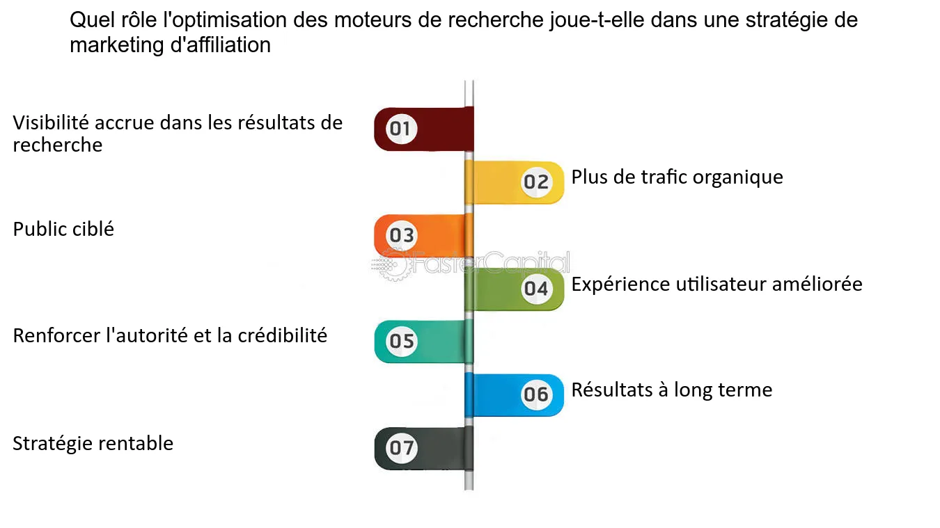 découvrez comment maximiser vos gains grâce à l'affiliation utilisateur. apprenez les meilleures stratégies pour promouvoir des produits et services tout en développant votre réseau d'affiliés.