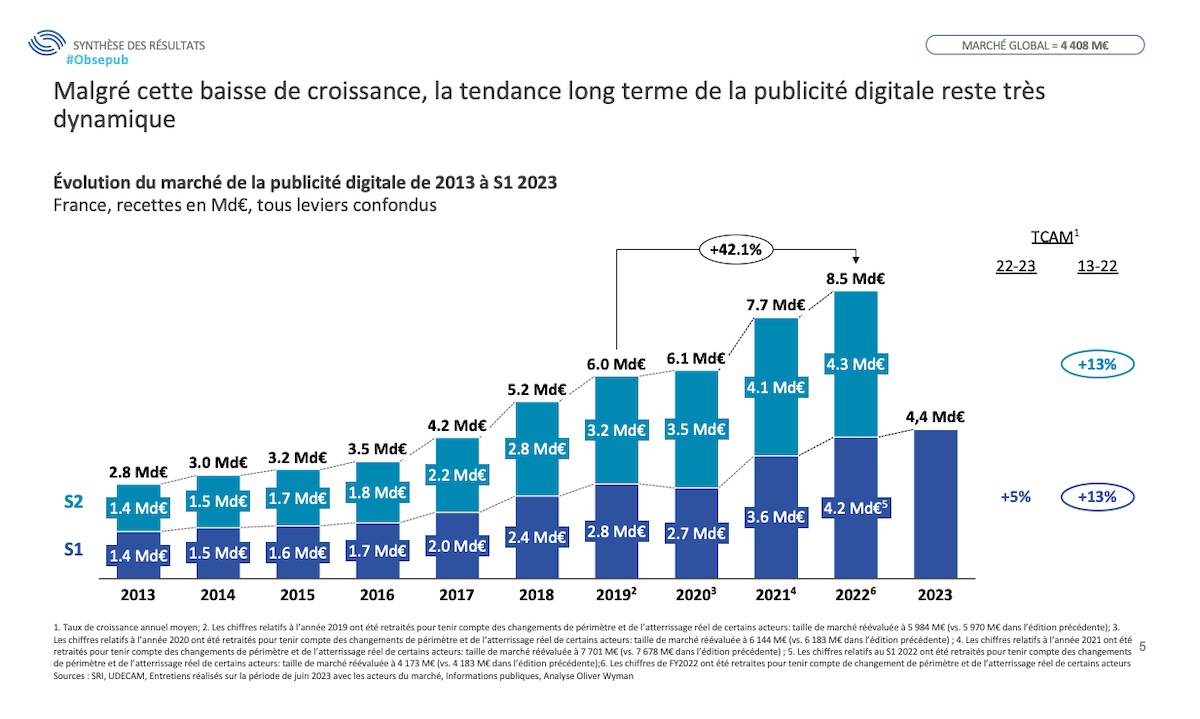 découvrez les tendances et stratégies incontournables de la publicité numérique en 2023. maximisez votre impact en ligne grâce à des techniques innovantes et des outils performants pour atteindre efficacement votre audience cible.