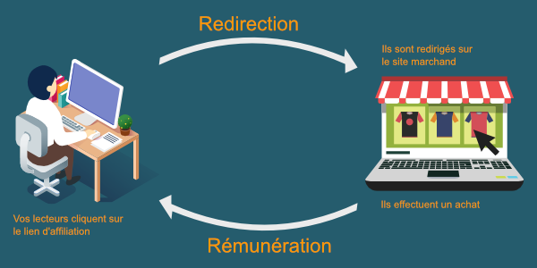 découvrez comment l'affiliation e-commerce peut transformer votre activité en ligne. apprenez à générer des revenus passifs grâce à des partenariats stratégiques et à optimiser votre présence sur le web. rejoignez le monde de l'affiliation et boostez vos ventes dès aujourd'hui!