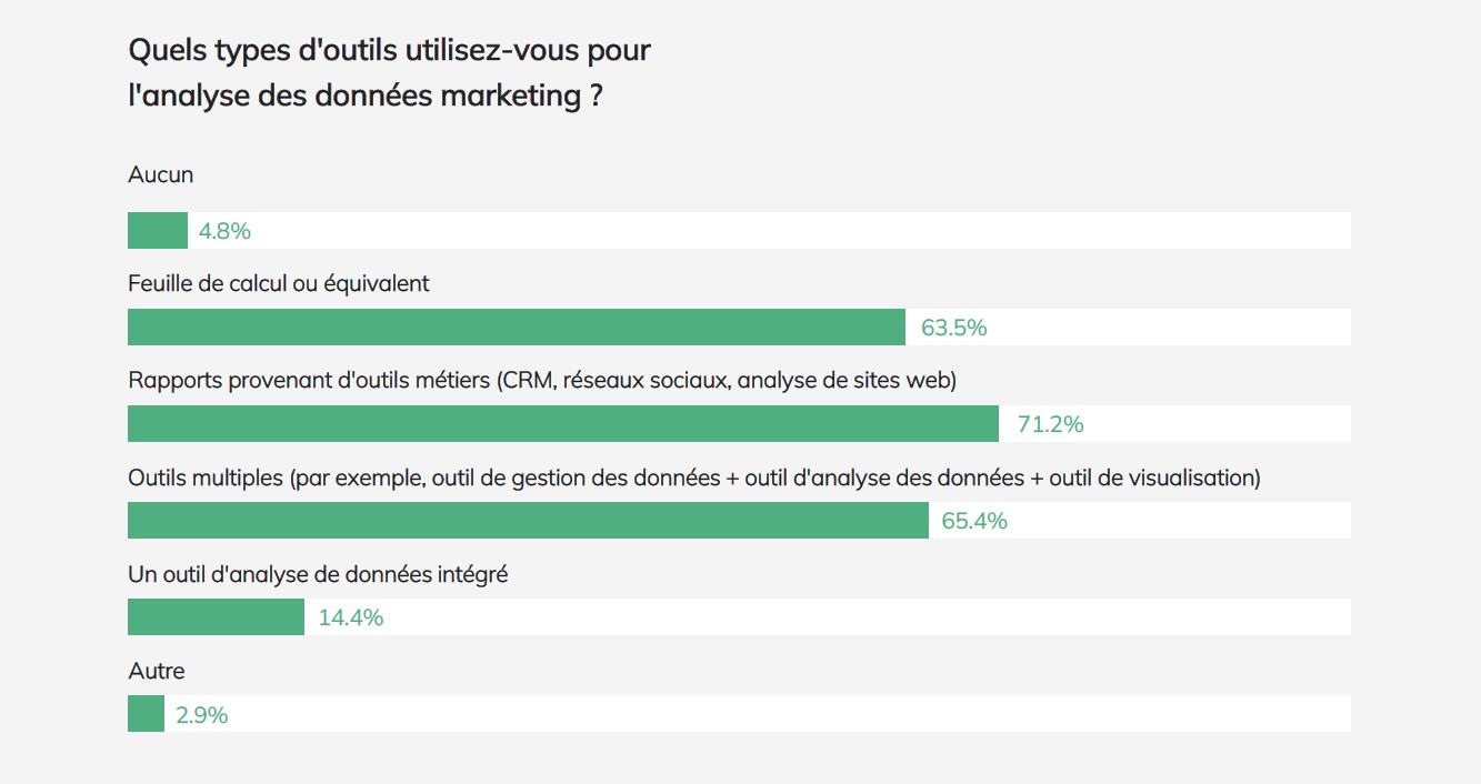 découvrez comment analyser efficacement les données pour les marketeurs afin d'optimiser vos stratégies, améliorer vos campagnes et atteindre vos objectifs commerciaux. explorez des outils et des techniques clés pour transformer les données en insights pertinents.