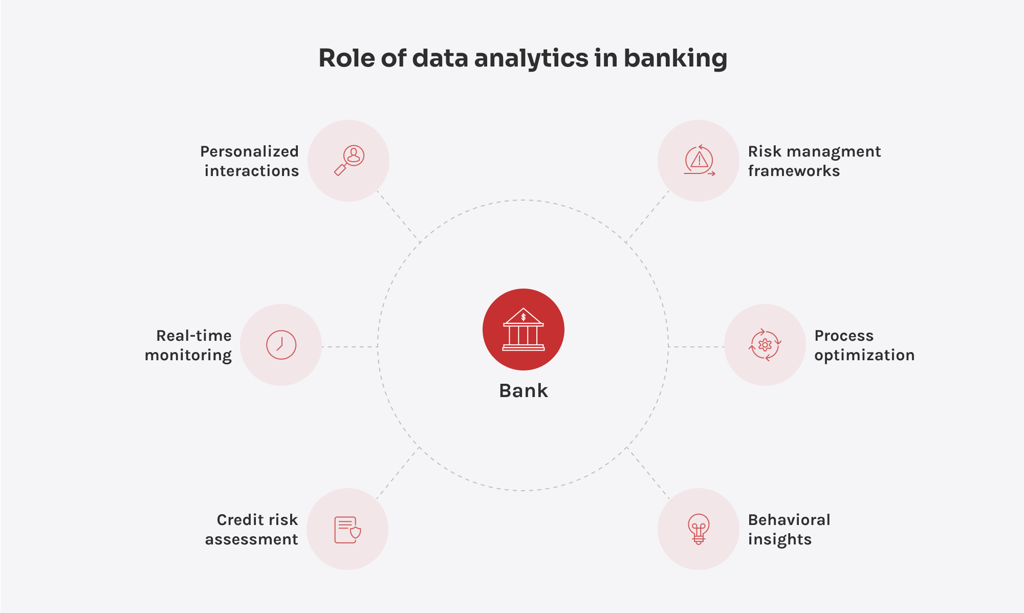 découvrez comment une analyse approfondie des données clients peut transformer votre stratégie marketing. optimisez vos performances et personnalisez l'expérience utilisateur pour maximiser la satisfaction et la fidélité de votre clientèle.