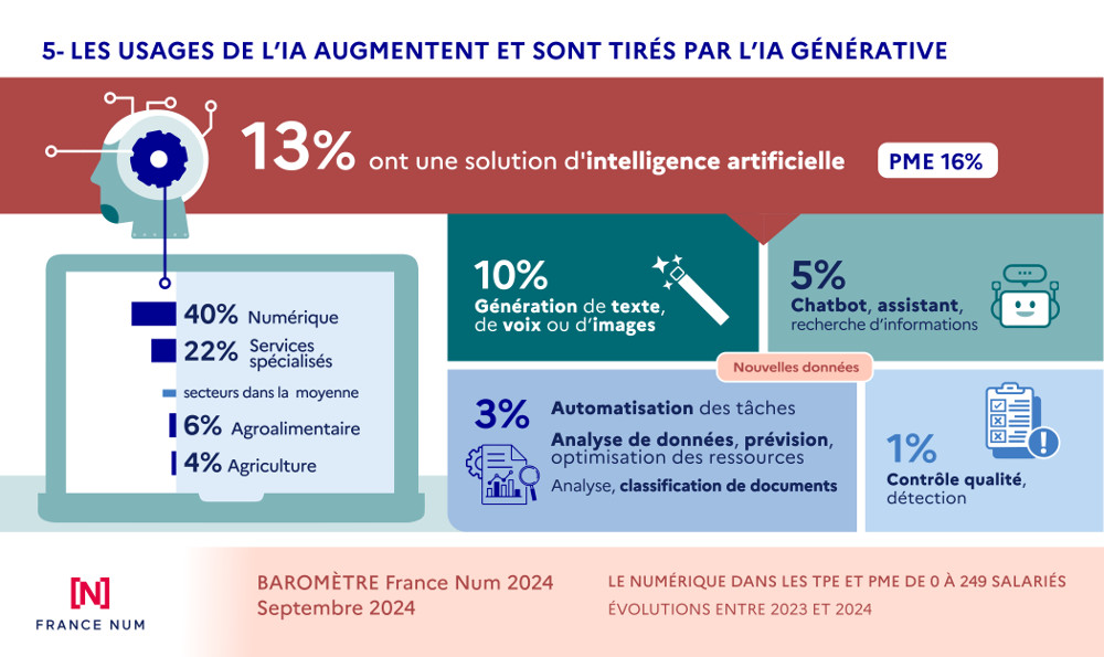 découvrez comment l'analyse des données peut transformer la performance de votre pme. apprenez à exploiter vos données pour prendre des décisions éclairées, optimiser vos processus et stimuler la croissance de votre entreprise.