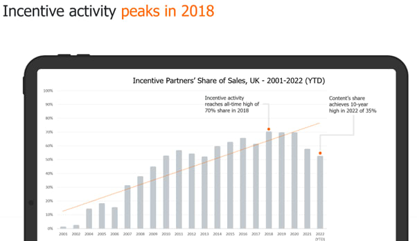 découvrez les dernières tendances en consommation et marketing d'affiliation, et comment elles transforment le paysage digital. explorez des stratégies innovantes pour maximiser vos revenus et attirer un public engagé grâce à des partenariats efficaces.