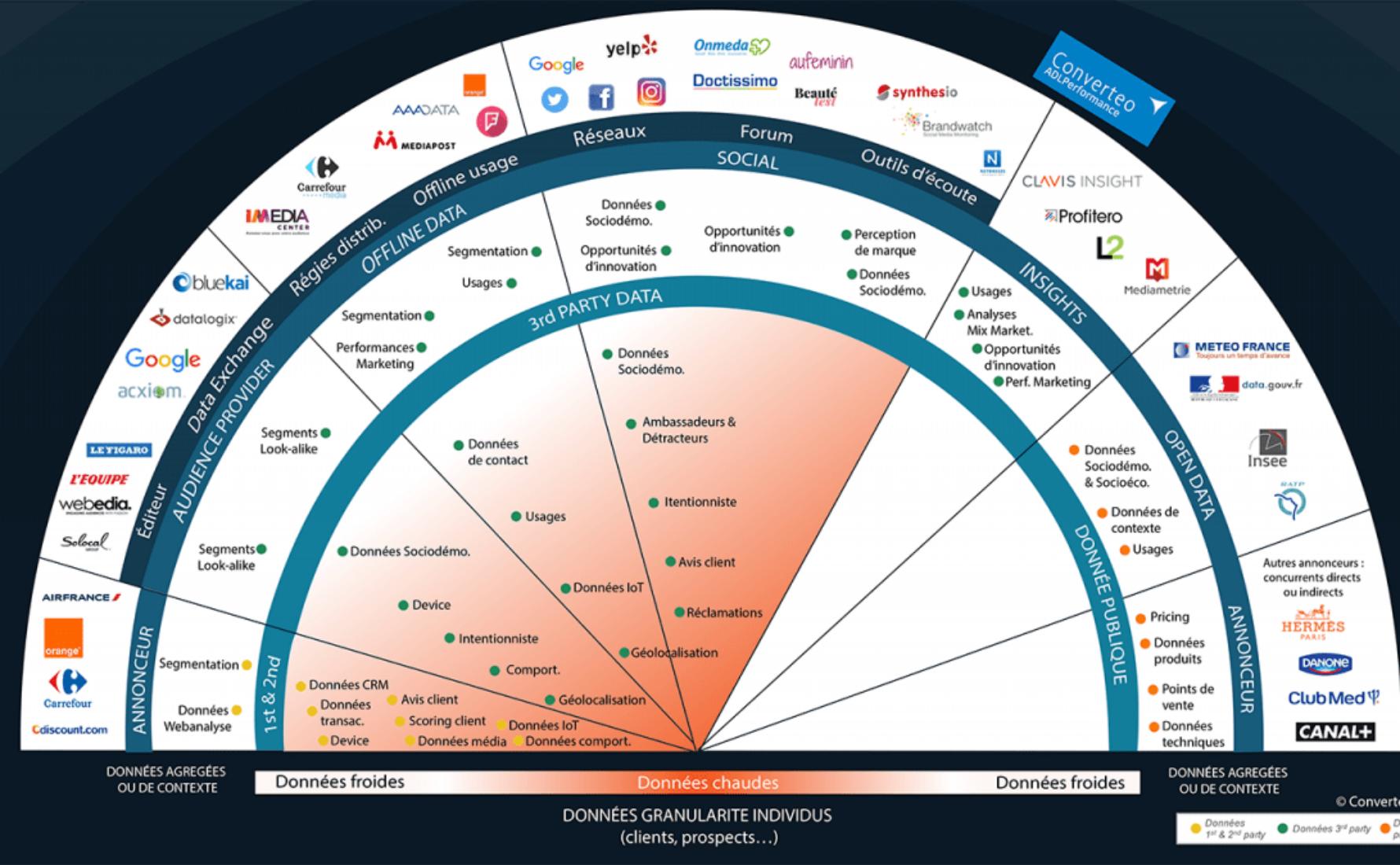 découvrez comment l'analyse des données marketing peut transformer votre stratégie d'entreprise. obtenez des insights précieux pour optimiser vos campagnes, cibler vos clients efficacement et maximiser votre retour sur investissement.