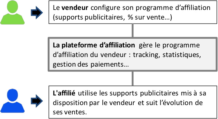 découvrez les techniques de contenu en affiliation pour maximiser vos revenus en ligne. apprenez à créer du contenu engageant qui attire et convertit, tout en optimisant vos stratégies marketing. explorez les meilleures pratiques pour générer du trafic et bâtir des partenariats efficaces.