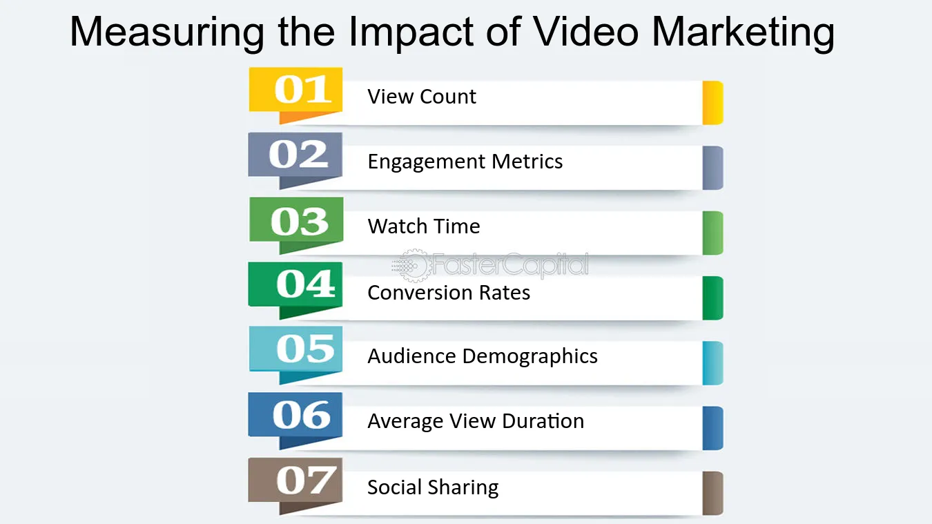 découvrez comment l'impact du vidéo marketing peut transformer votre stratégie de communication. apprenez à captiver votre auditoire, à augmenter votre visibilité en ligne et à générer des conversions grâce à des contenus vidéo engageants et efficaces.