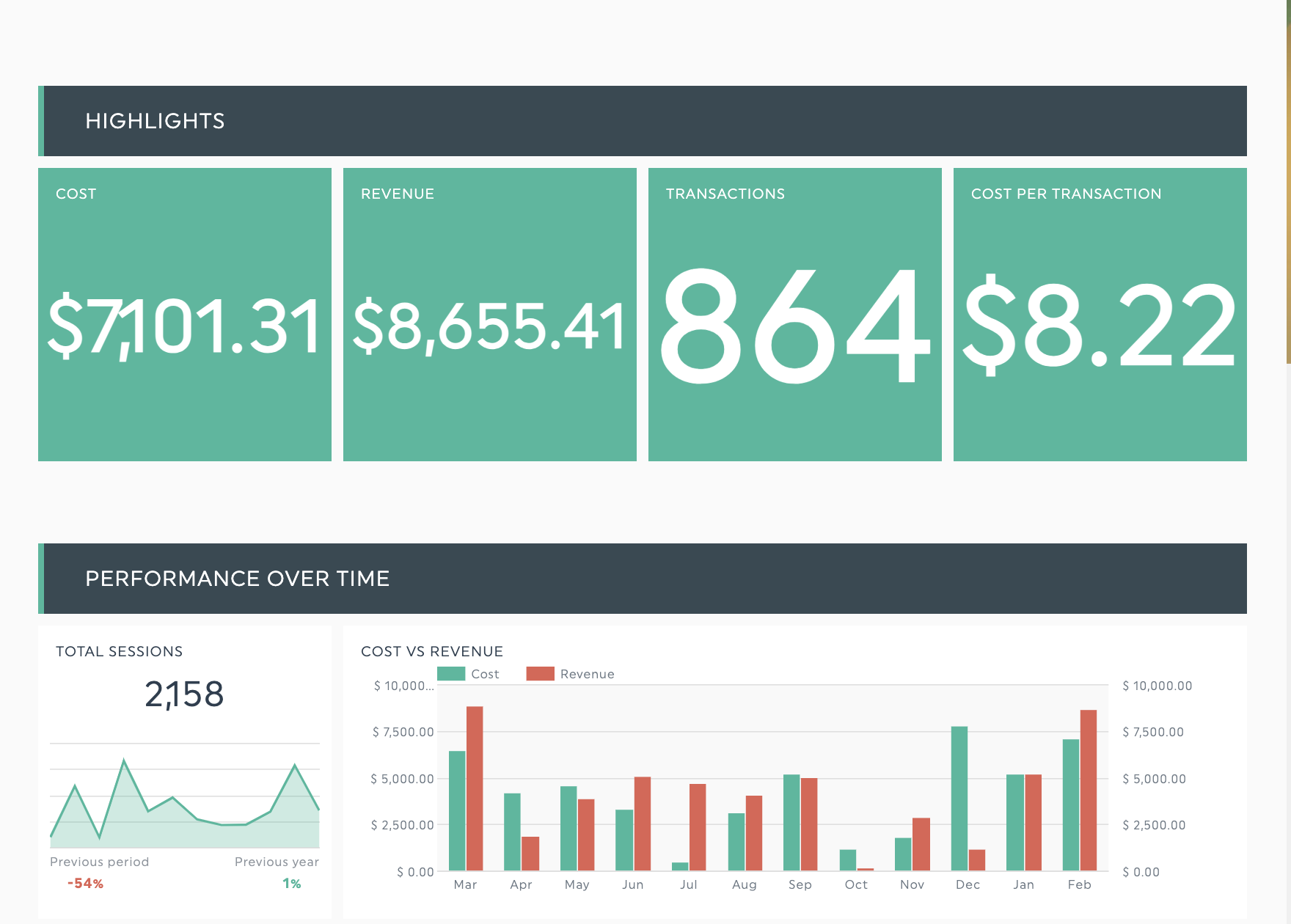 découvrez comment la visualisation des données marketing peut transformer vos stratégies. apprenez à analyser vos données de manière efficace pour prendre des décisions éclairées et optimiser vos performances.