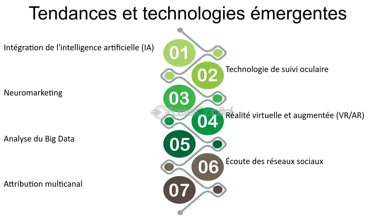 découvrez des stratégies éprouvées pour maximiser l'efficacité de vos campagnes marketing. apprenez comment optimiser vos ressources, cibler votre audience et mesurer vos résultats afin de garantir le succès de vos actions publicitaires.