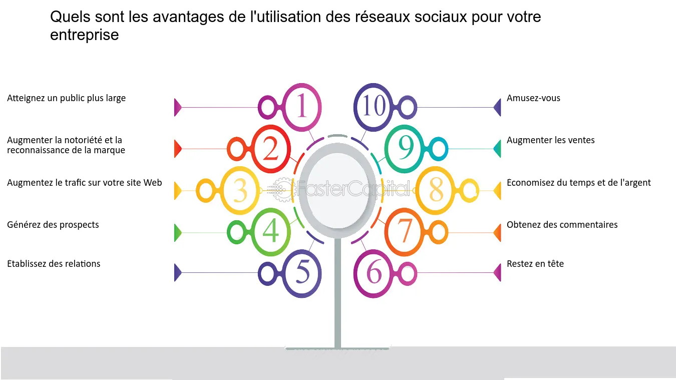 découvrez comment optimiser votre stratégie marketing pour les boissons sur les réseaux sociaux. apprenez des techniques efficaces pour attirer et engager votre audience, augmenter vos ventes et propulser votre marque à de nouveaux sommets. que vous soyez une petite entreprise ou une grande marque, maximisez votre impact en ligne grâce à nos conseils pratiques.