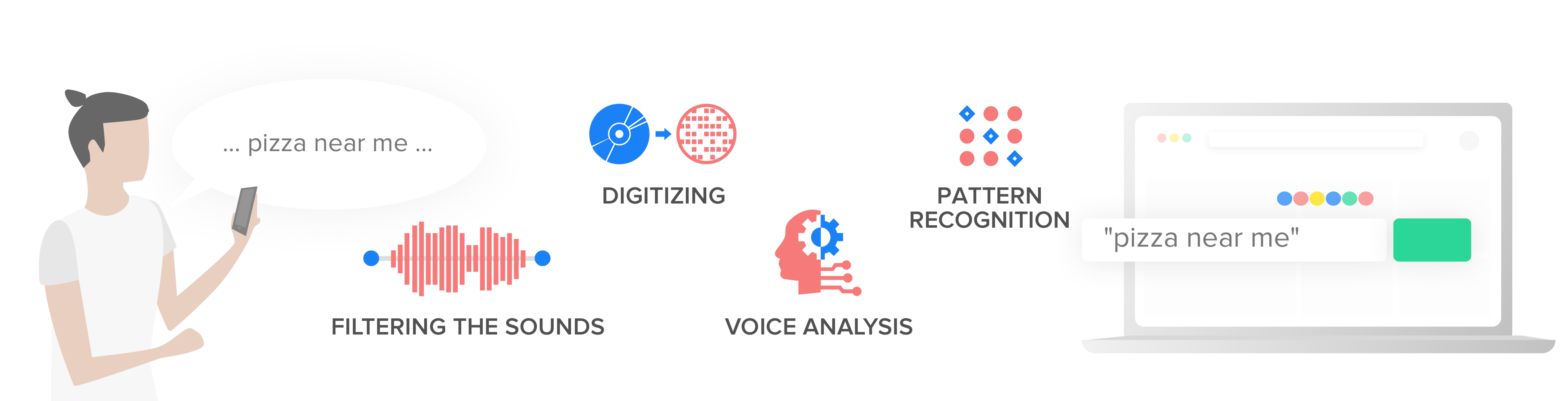 découvrez comment optimiser votre stratégie d'affiliation grâce au seo vocal. apprenez à cibler efficacement les requêtes vocales pour augmenter votre visibilité et vos revenus en ligne.