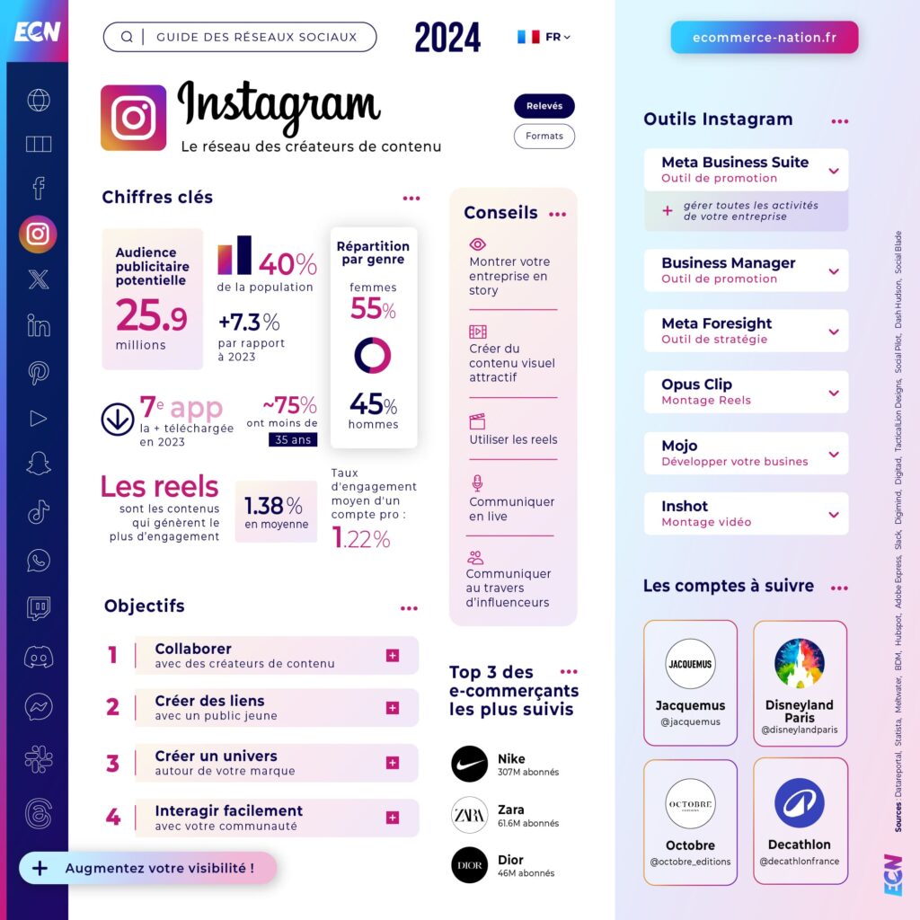 découvrez les dernières statistiques sur les réseaux sociaux en 2024. analysez les tendances, les comportements des utilisateurs et les plateformes émergentes qui façonnent le paysage numérique de cette année. restez à jour pour optimiser votre stratégie sociale.