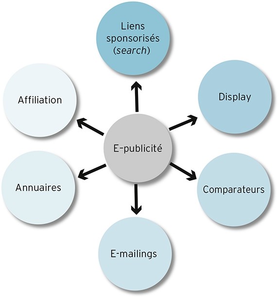 découvrez des stratégies efficaces de publicité en ligne pour maximiser votre visibilité et votre retour sur investissement. apprenez à cibler votre audience, à utiliser les réseaux sociaux, et à optimiser vos campagnes pour atteindre vos objectifs commerciaux.