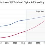 découvrez comment établir un budget efficace pour votre publicité en ligne. apprenez à allouer vos ressources de manière stratégique, à optimiser vos campagnes et à maximiser votre retour sur investissement grâce à des conseils pratiques et des stratégies éprouvées.