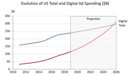 découvrez comment établir un budget efficace pour votre publicité en ligne. apprenez à allouer vos ressources de manière stratégique, à optimiser vos campagnes et à maximiser votre retour sur investissement grâce à des conseils pratiques et des stratégies éprouvées.