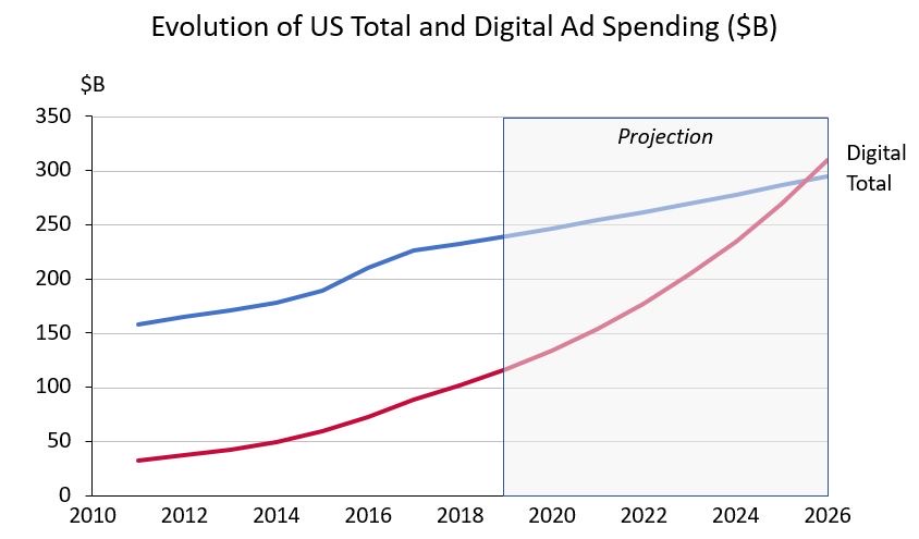 découvrez comment établir un budget efficace pour votre publicité en ligne. apprenez à allouer vos ressources de manière stratégique, à optimiser vos campagnes et à maximiser votre retour sur investissement grâce à des conseils pratiques et des stratégies éprouvées.