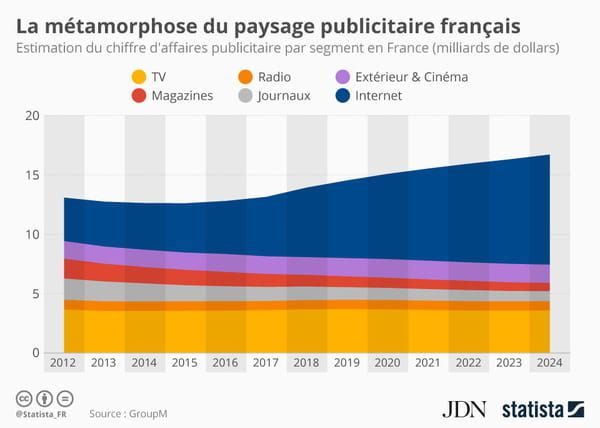 découvrez les différences entre la publicité en ligne et la publicité traditionnelle. explorez les avantages, coûts et stratégies de chaque méthode pour choisir celle qui convient le mieux à votre entreprise.