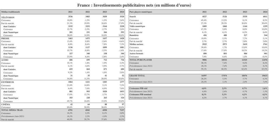 découvrez les tendances du ralentissement de la publicité en ligne en 2023. analyse des facteurs impactant le marché et conseils pour adapter votre stratégie marketing dans un environnement numérique en constante évolution.