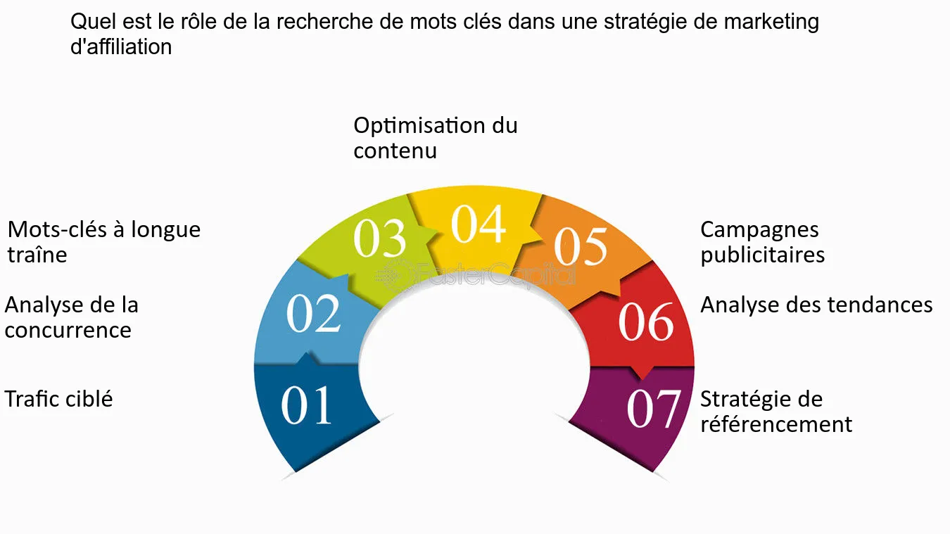 découvrez les dernières tendances en matière d'affiliation pour optimiser vos stratégies marketing. restez à jour avec les techniques innovantes et les meilleures pratiques pour maximiser vos revenus grâce à l'affiliation.