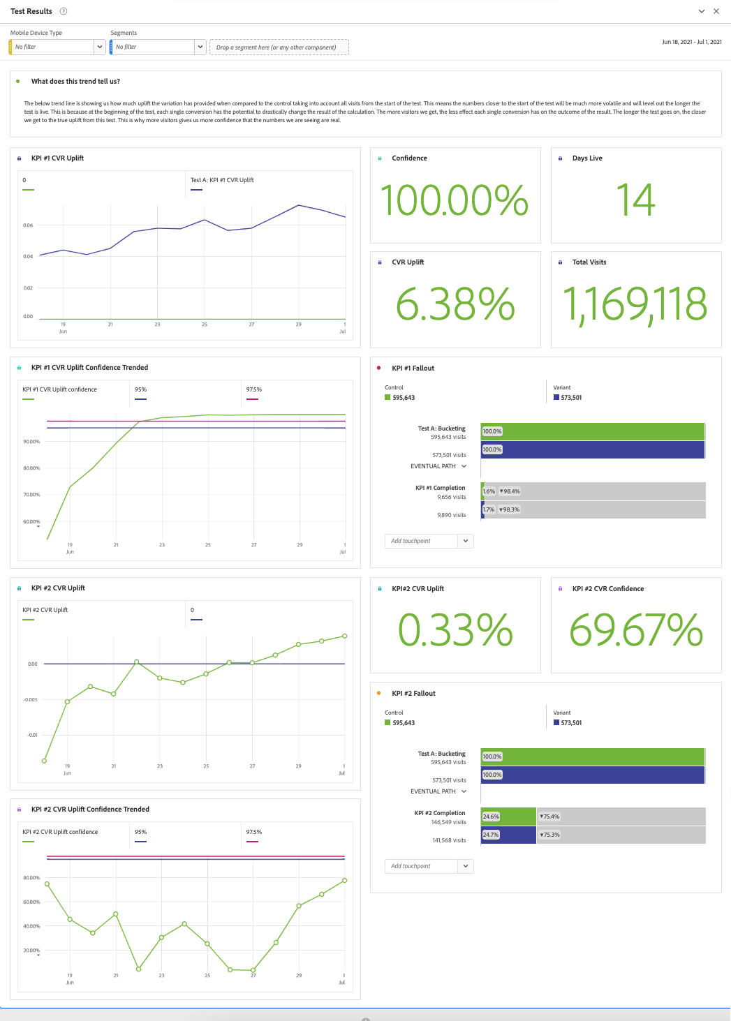 découvrez l'importance de l'a/b testing en analyse pour optimiser vos stratégies marketing. apprenez à tester différentes variantes de votre contenu et à prendre des décisions basées sur des données concrètes afin d'améliorer vos performances et votre taux de conversion.