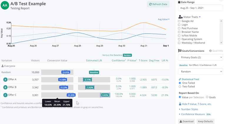 découvrez l'a/b testing en analyse pour optimiser vos décisions stratégiques. apprenez à comparer différentes versions de vos campagnes afin d'améliorer l'engagement et la conversion. maximisez l'efficacité de vos analyses avec des méthodes éprouvées !