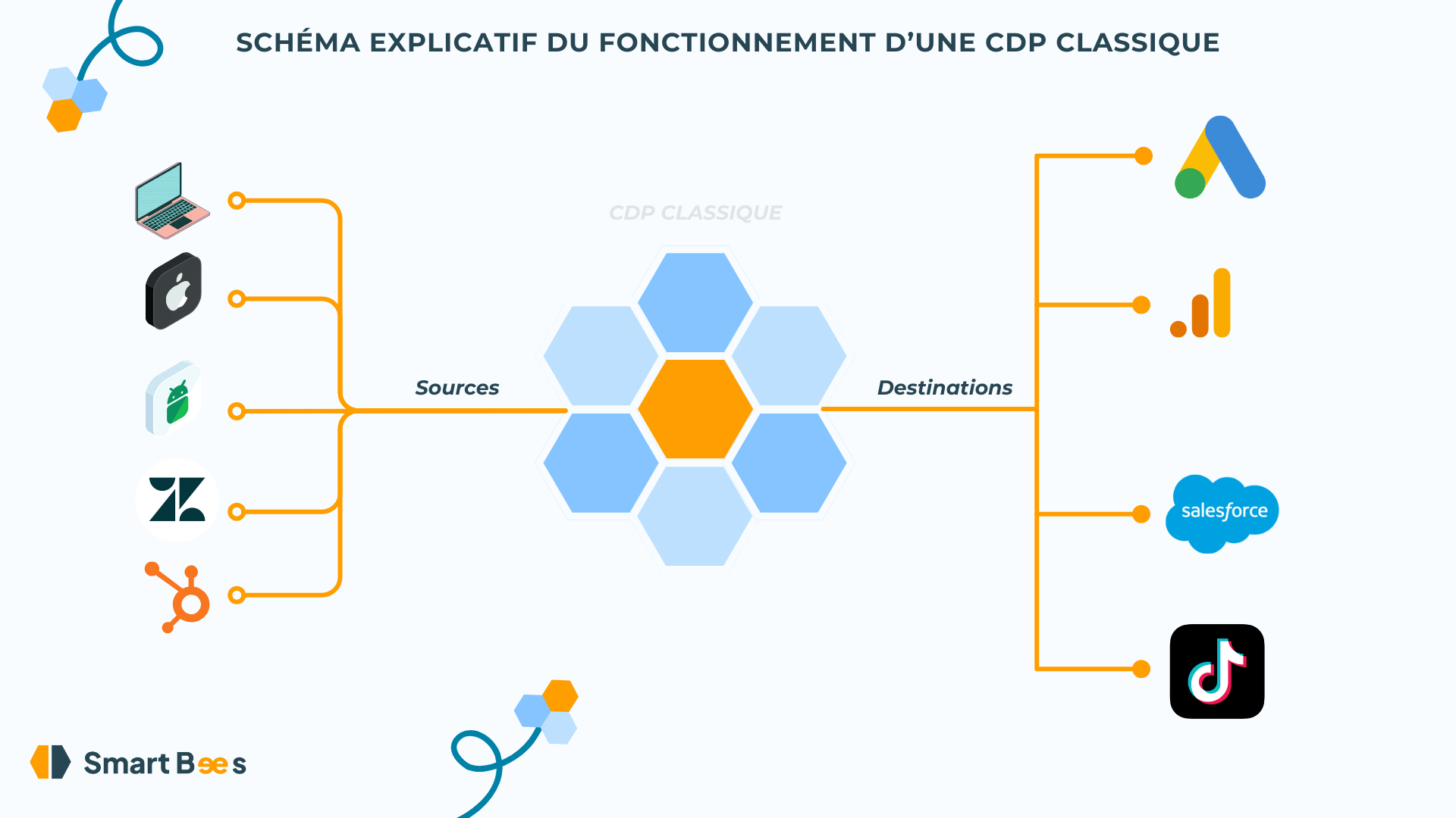 découvrez comment les agences marketing data transforment vos données en stratégies efficaces pour optimiser votre présence en ligne et augmenter votre chiffre d'affaires. profitez de leur expertise pour maximiser votre retour sur investissement.