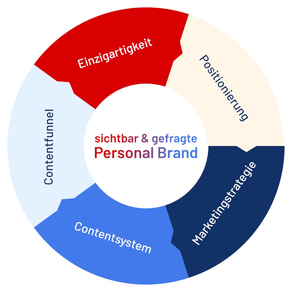 découvrez comment aligner efficacement votre contenu d'affiliation avec les intentions de vos utilisateurs pour maximiser votre impact et augmenter vos conversions. apprenez les meilleures pratiques et stratégies pour attirer et engager votre audience.