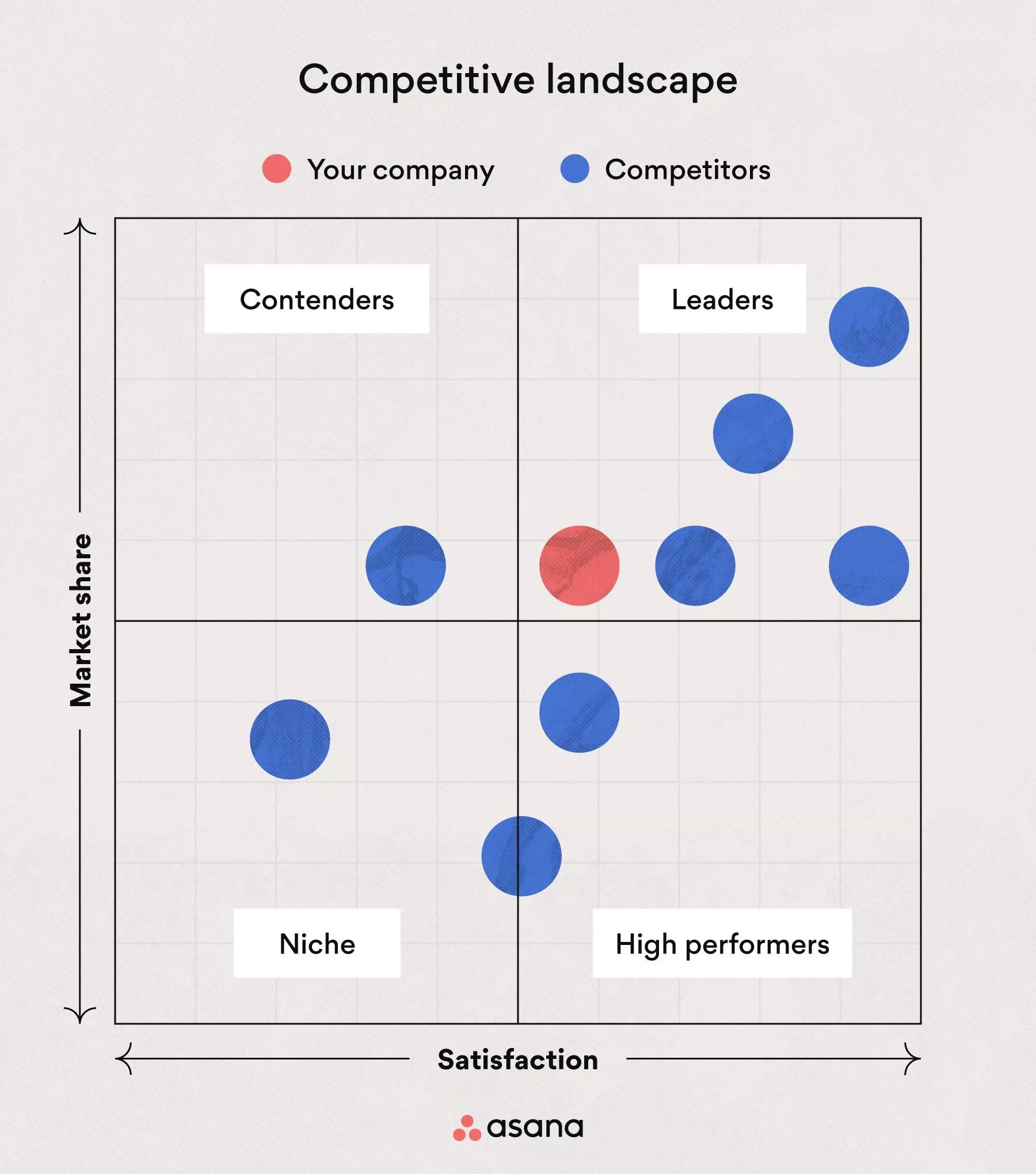 découvrez comment réaliser une analyse approfondie de vos concurrents en matière de contenu. apprenez à identifier leurs stratégies, à évaluer leurs performances et à optimiser votre propre contenu pour vous démarquer sur le marché. améliorez votre visibilité et atteignez vos objectifs grâce à des insights précieux.