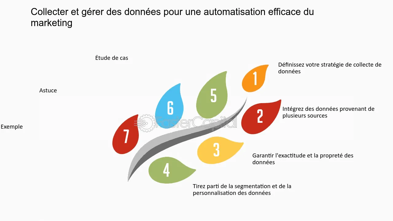 découvrez comment l'analyse des données en marketing peut transformer vos stratégies et optimiser vos campagnes. apprenez à exploiter les insights pour mieux cibler vos clients et améliorer votre retour sur investissement.