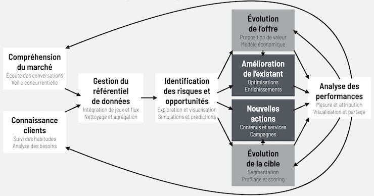 découvrez comment l'analyse des données marketing peut transformer votre stratégie commerciale. explorez des insights précieux pour optimiser vos campagnes, cibler efficacement votre audience et maximiser votre retour sur investissement.