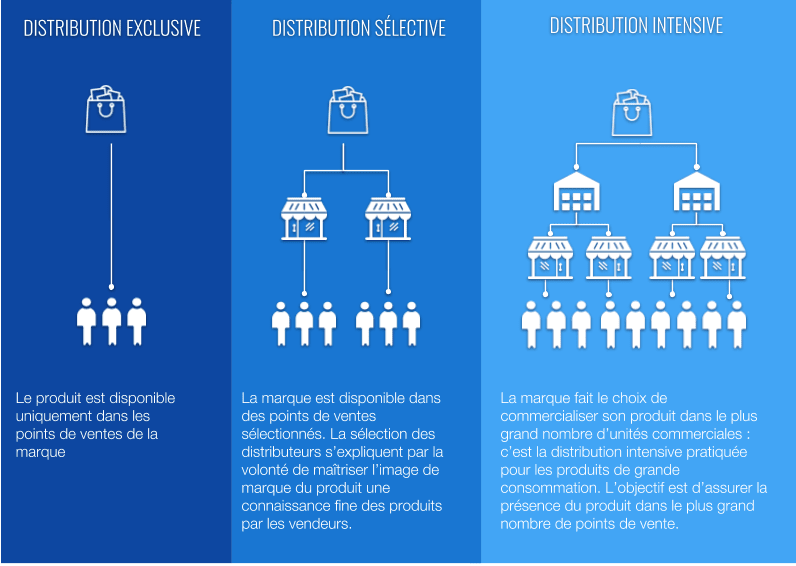 découvrez comment l'approche multicanale en affiliation peut optimiser votre stratégie de marketing, en connectant efficacement vos différents canaux pour maximiser votre portée et vos revenus.