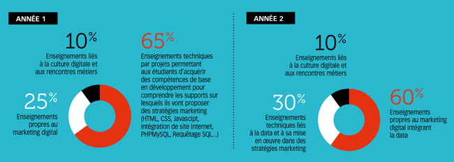 découvrez comment le big data transforme le marketing d'affiliation en permettant des ciblages plus précis, une analyse approfondie des performances et une optimisation des stratégies. maximisez vos revenus grâce à la puissance des données.