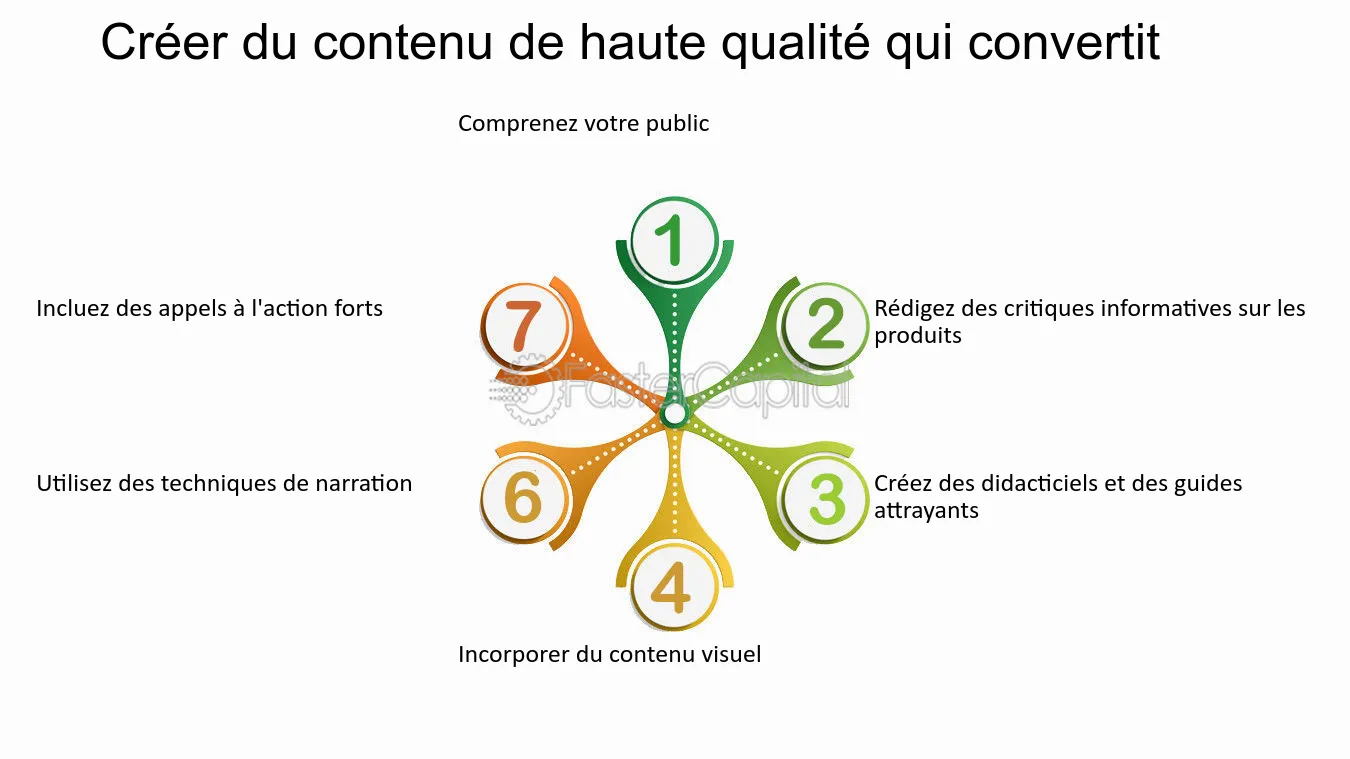 découvrez comment tirer parti des blogs pour booster votre marketing d'affiliation. explorez des stratégies efficaces, des conseils pratiques et des astuces pour monétiser votre contenu et générer des revenus en ligne.