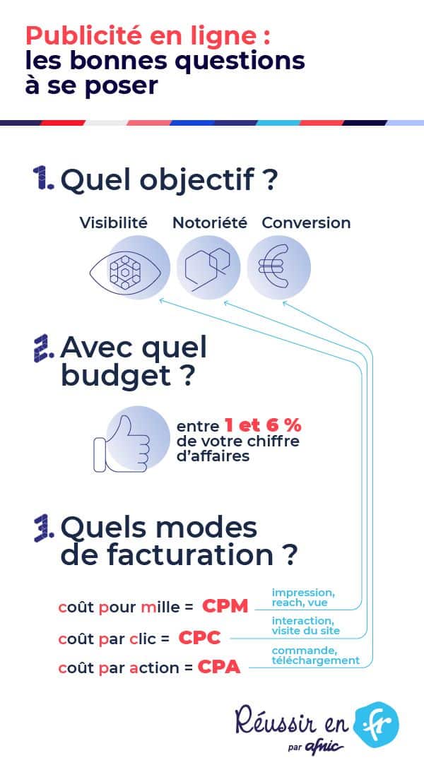 découvrez comment établir un budget efficace pour votre publicité en ligne. maximisez votre retour sur investissement grâce à nos conseils et astuces adaptés aux différentes plateformes.