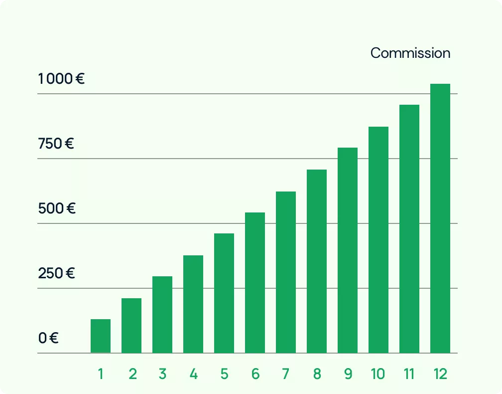 découvrez comment choisir le meilleur partenaire d'affiliation pour maximiser vos revenus. nos conseils vous aideront à établir des collaborations fructueuses et à booster votre stratégie marketing.