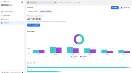 découvrez comment optimiser votre stratégie de marketing avec un ciblage d'audience précis. apprenez à identifier et à atteindre votre public idéal pour maximiser l'impact de vos campagnes publicitaires.