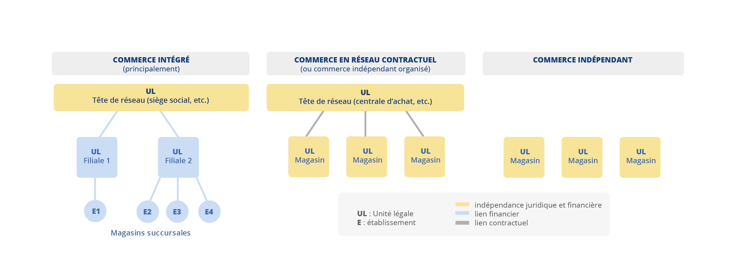 découvrez le commerce intégré, une stratégie innovante qui combine ventes en ligne et en magasin pour offrir une expérience client fluide et cohérente. optimisez votre business grâce à des solutions digitales performantes qui facilitaient la gestion de votre inventaire et améliorent la satisfaction client.