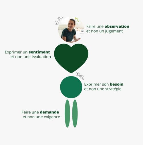 découvrez l'importance de la communication personnalisée pour renforcer vos relations clients et améliorer l'engagement. apprenez à adapter votre message pour toucher votre audience de manière unique et efficace.