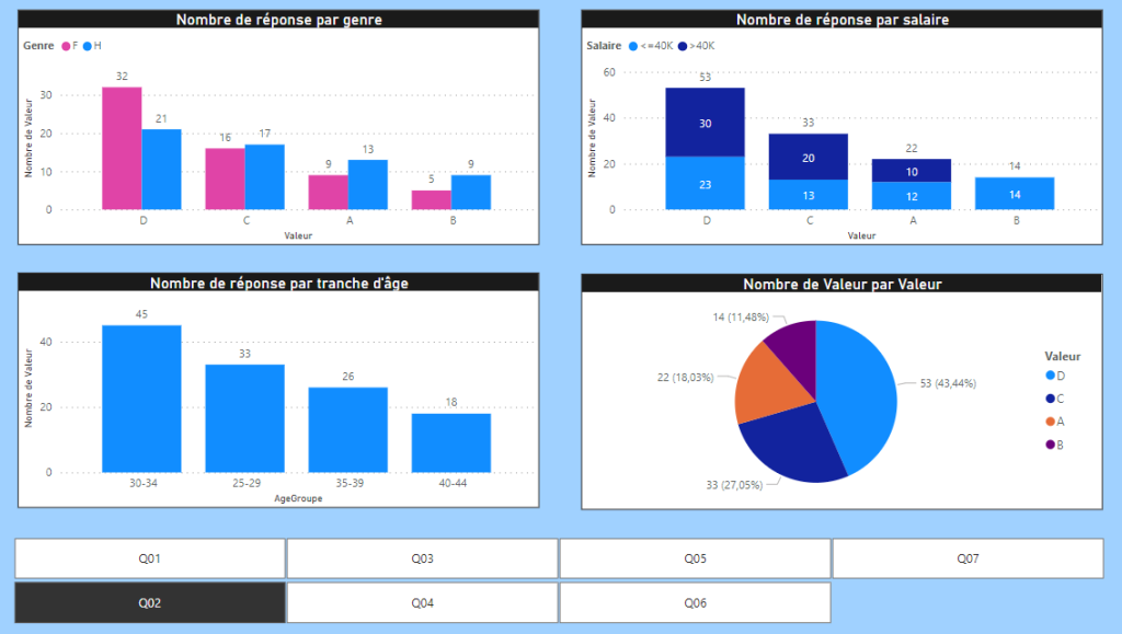 découvrez les compétences essentielles d'un analyste en données marketing, incluant l'analyse des tendances, la gestion des bases de données, et l'utilisation des outils d'analyse pour optimiser les stratégies marketing.